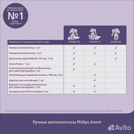 Молокоотсос ручной avent новый