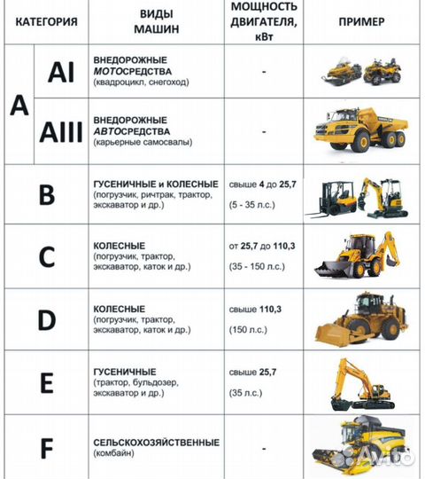 Обучение трактористов и водителей