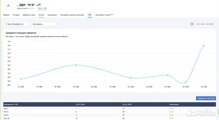 SEO продвижение сайтов в топ 1