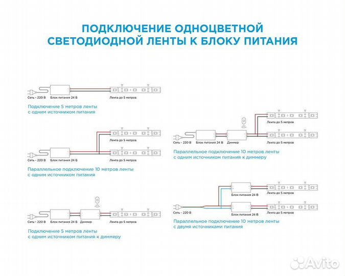 Светодиодная лента Apeyron 00-302 (5 м.)