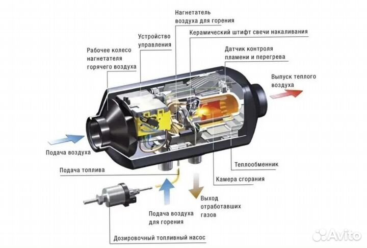 Автономный дизельный отопитель