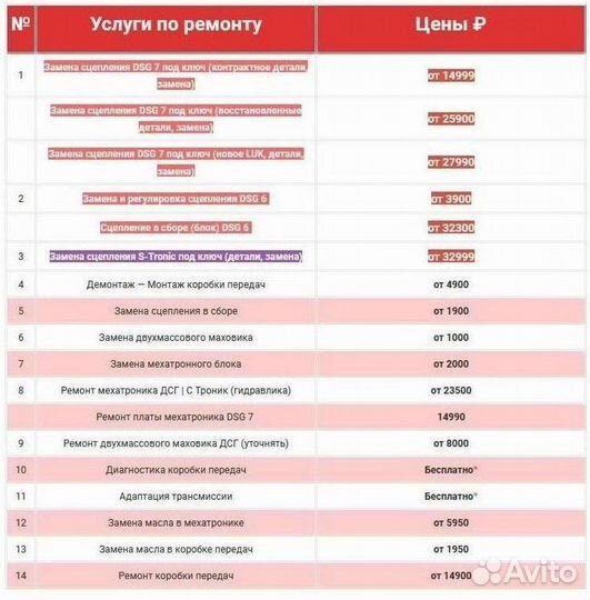 Вилки сцепления FF3 DCT250 форд фокус 3