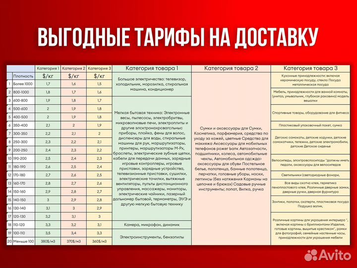 Доставка из китая карго. Посредник в Китае. Байер