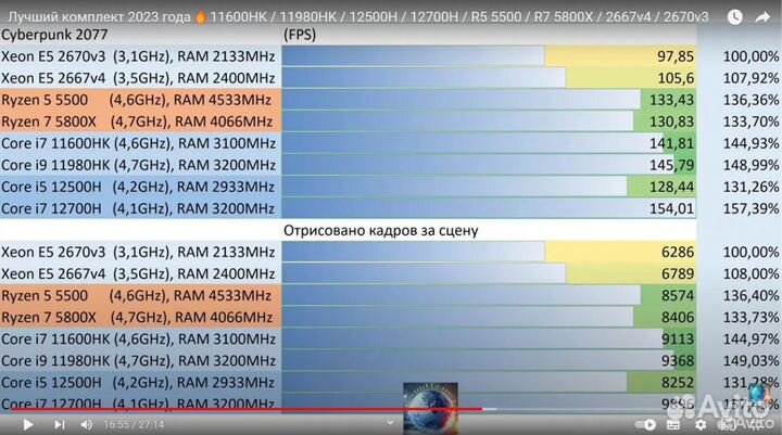 Комплект Core i7 11th ES + Материнская плата