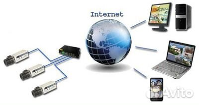 Установка и настройка видеонаблюдения