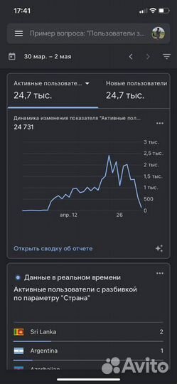 Прибыльное мобильное приложение Sora AI