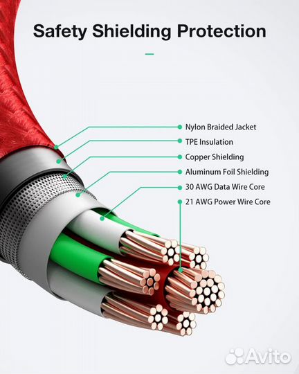 Кабель для iPhone BlitzWolf BW-CL3 USB-C Lightning