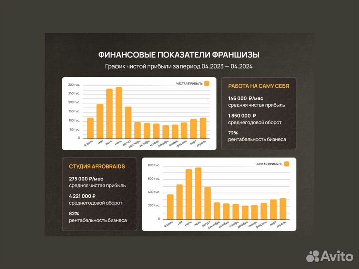 Франшиза/студии афроплетения/без риска с гарантией