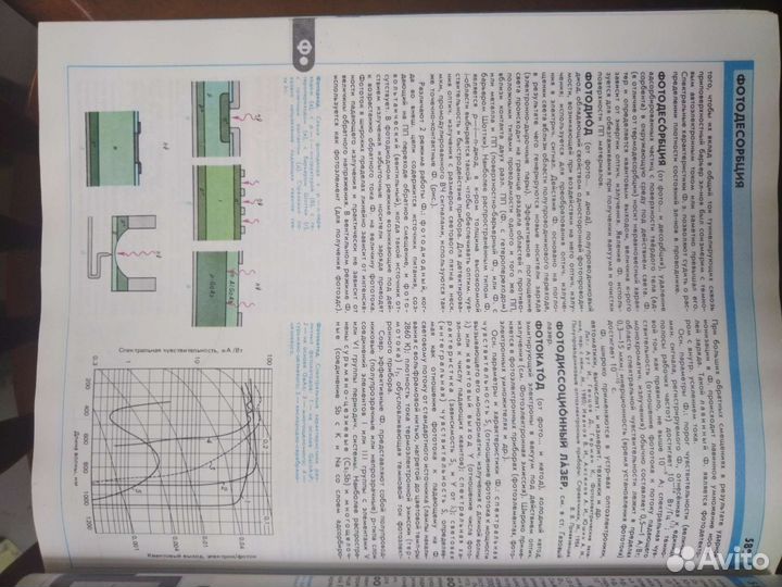 Книга Энциклопедический словарь Электроника