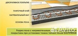 Тёплые полы под плитку (Ю. Корея)