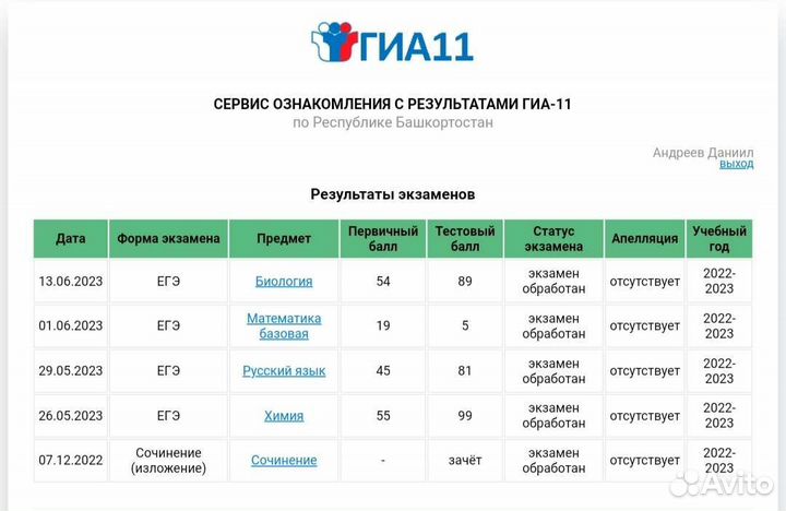 Репетитор по химии егэ