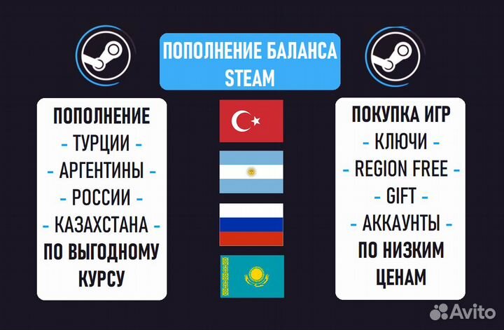Пополнение Steam