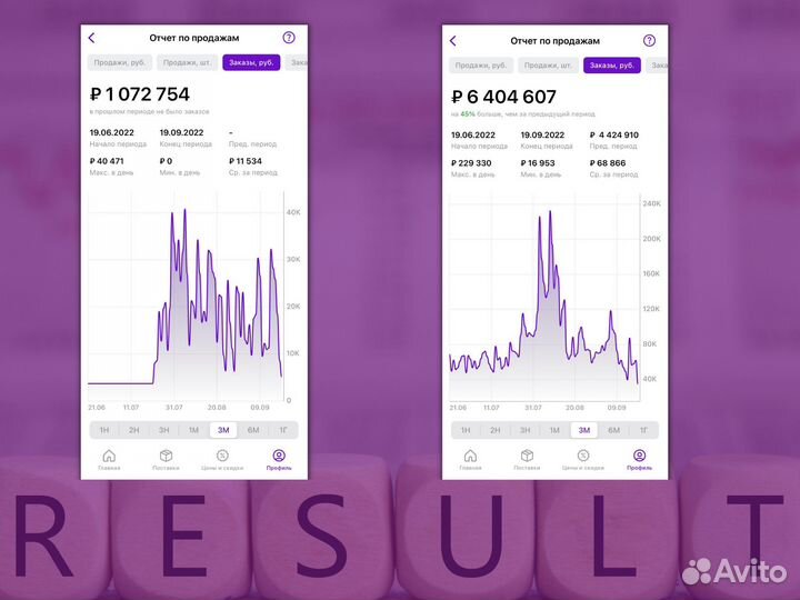 Менеджер WB/ozon, эксперт аналитик