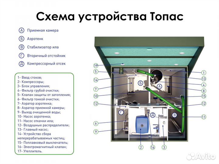 Септик Топас С 12