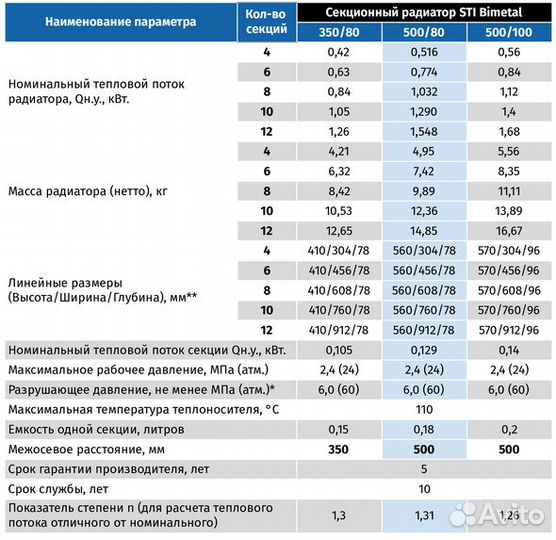 Радиатор Биметалл 500/80