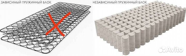 Матрасы со склада