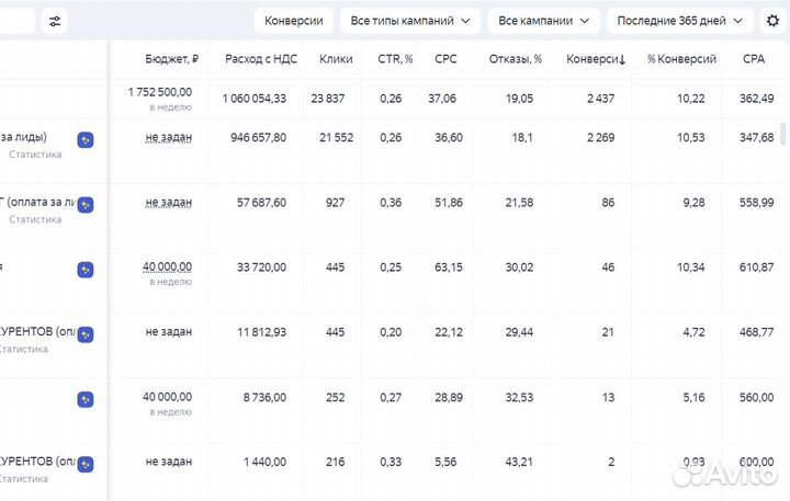 Директолог / Реклама в Яндекс Директ