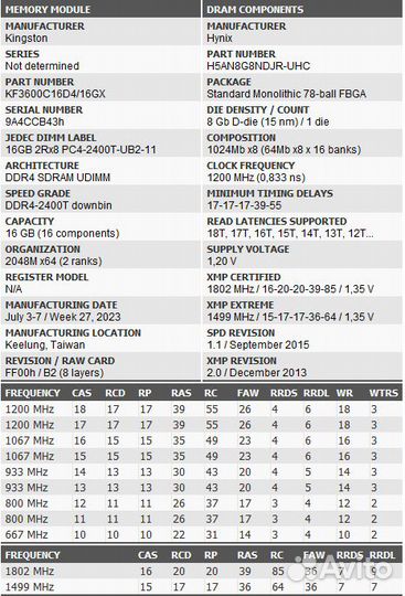Оперативная память Kingston fury Renegade RGB 32гб