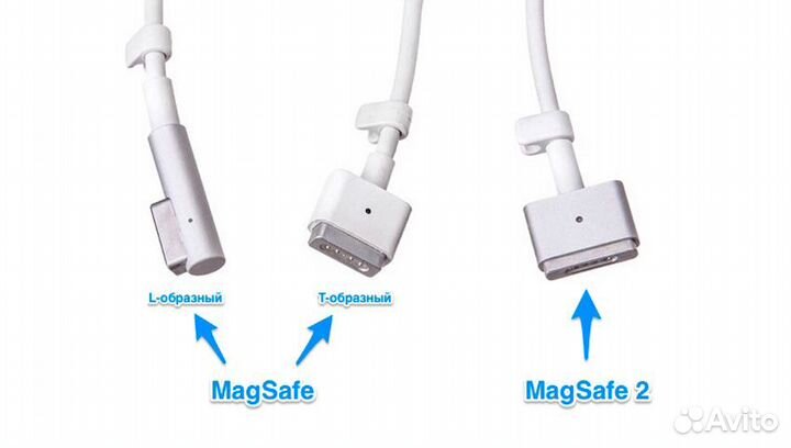 Блок питания для Apple 14.5V 3.1A MacBook Air