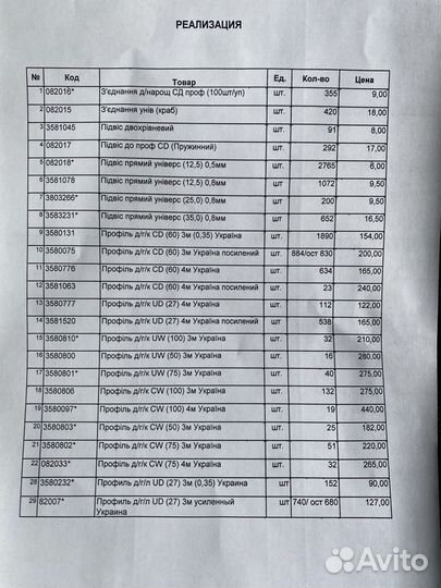 Профиль для гипсокартона остатки