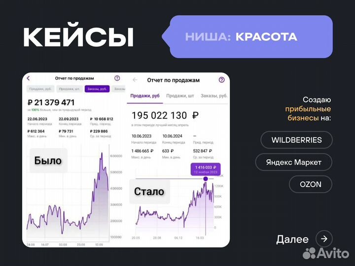 Готовый бизнес под ключ. Доход от 3,6 млн/год