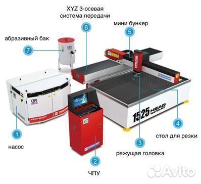 Cтанок гидроабразивной резки head1020BB, консоль
