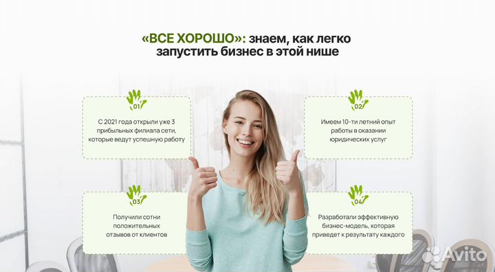 Пассивных доход. Готовый бизнес