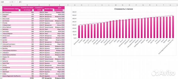 Специалист по работе с таблицами Excel