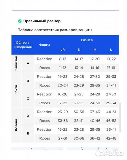 Комплект защиты детский для роликов. Размер S