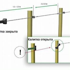 Электропастух