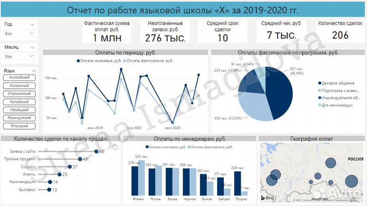 Аналитика, отчеты в Excel, Power BI