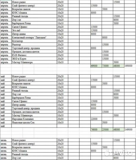 Рекламное агентство с доходом до 300000 в месяц