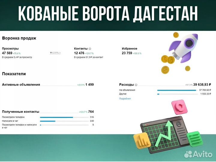 Авитолог / услуги авитолога