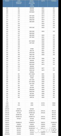 Renata - Оригинальные швейцарские батарейки