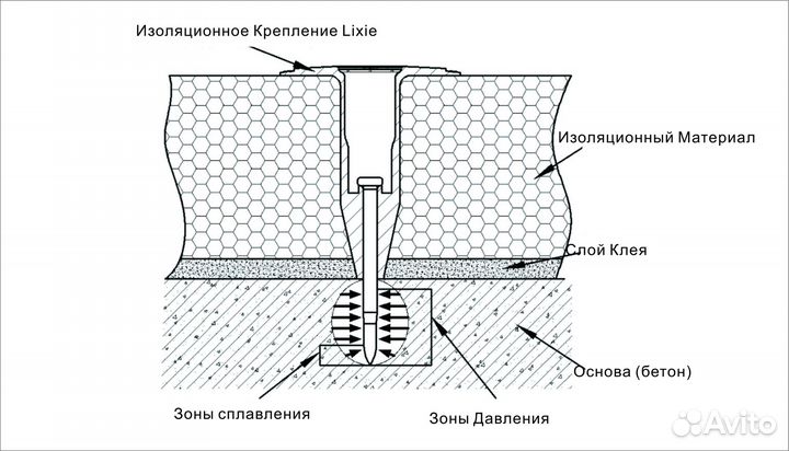 Дюбель-гриб lixie WBD по бетону