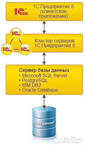 1С:Предприятие 8.3 проф Лицензия на сервер(x86-64)