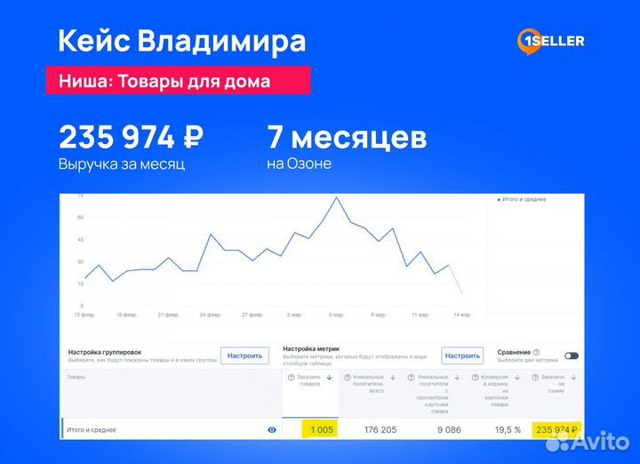 Бесплатный запуск магазина на Озон