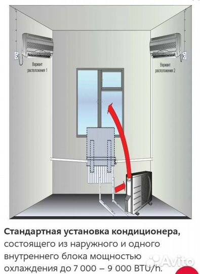 Установка кондиционеров
