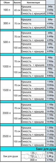 Складная ёмкость для воды + бассейн