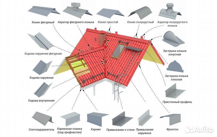 Доборные элементы для кровли