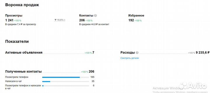 Услуги авитолога / Авитолог / Продвижение на авито
