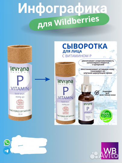 Инфографика для маркетплейсов
