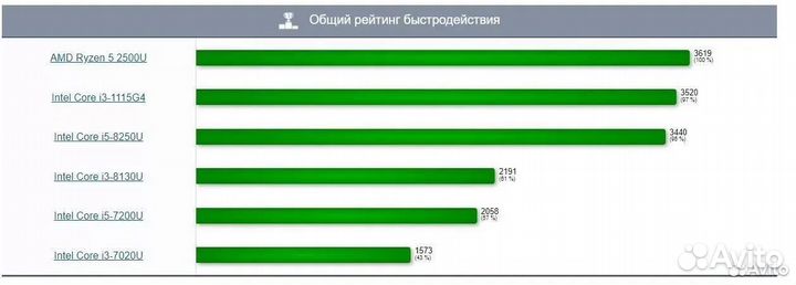 Acer Aspire 5 и Acer Nitro 5