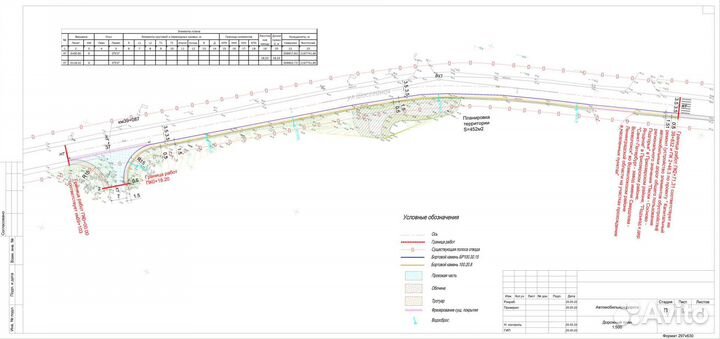 Проектирование и согласование примыканий, съездов