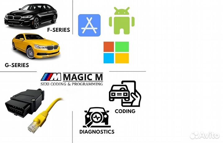 Установка настройка программ для диагностики и код