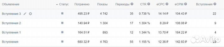 Таргетолог вконтакте