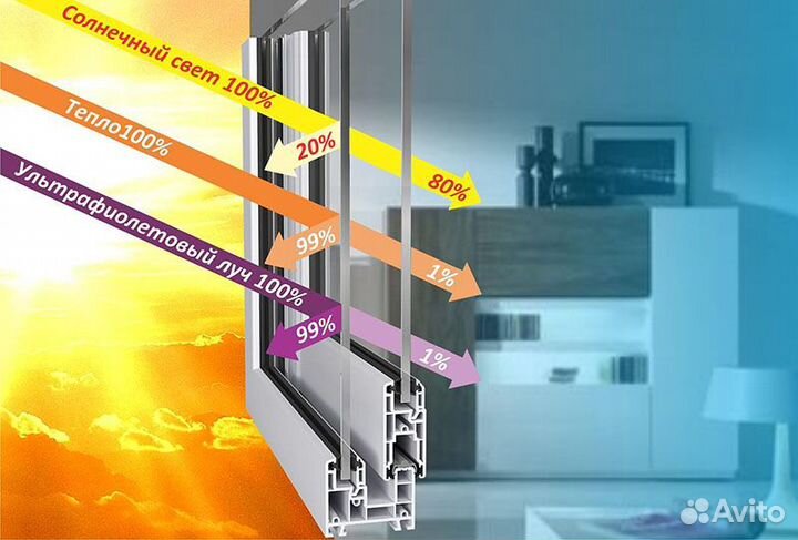 Пленка зеркальная на окна от солнца тонировка золо