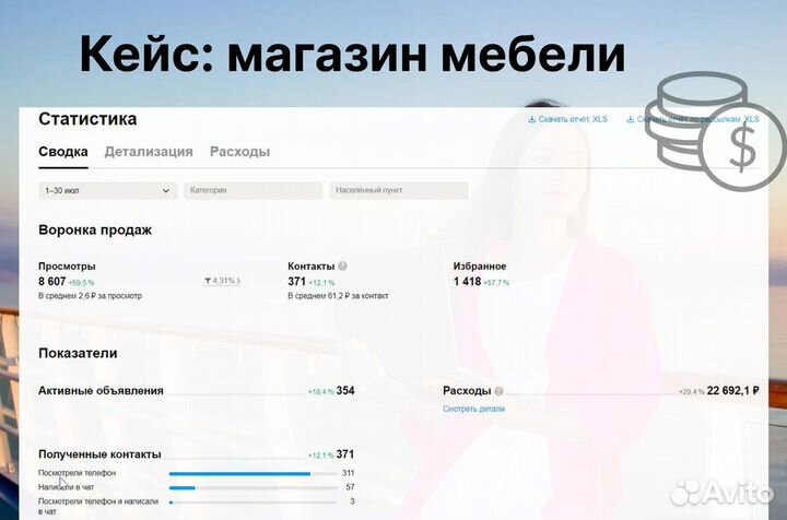 Авитолог. Продвижение на Авито