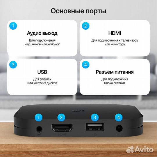 Тв-приставка Xiaomi Mi TV Box