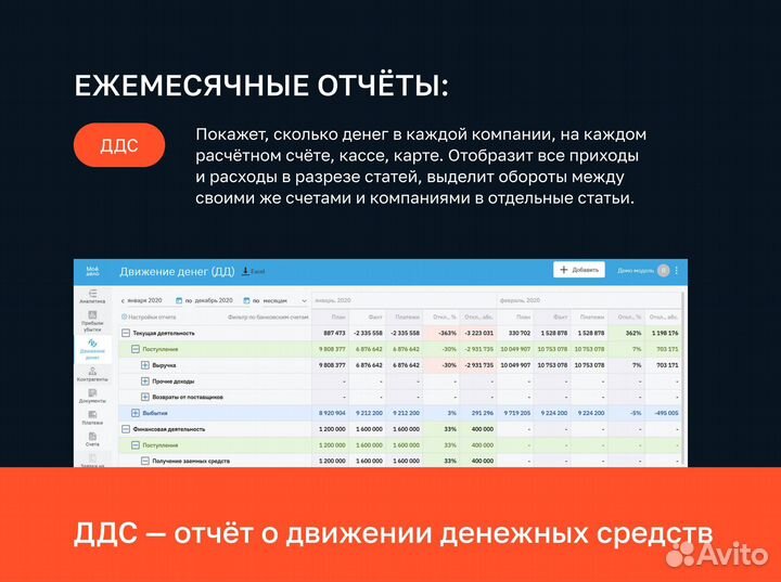 Финансовый Директор Финансист Управленческий Учет